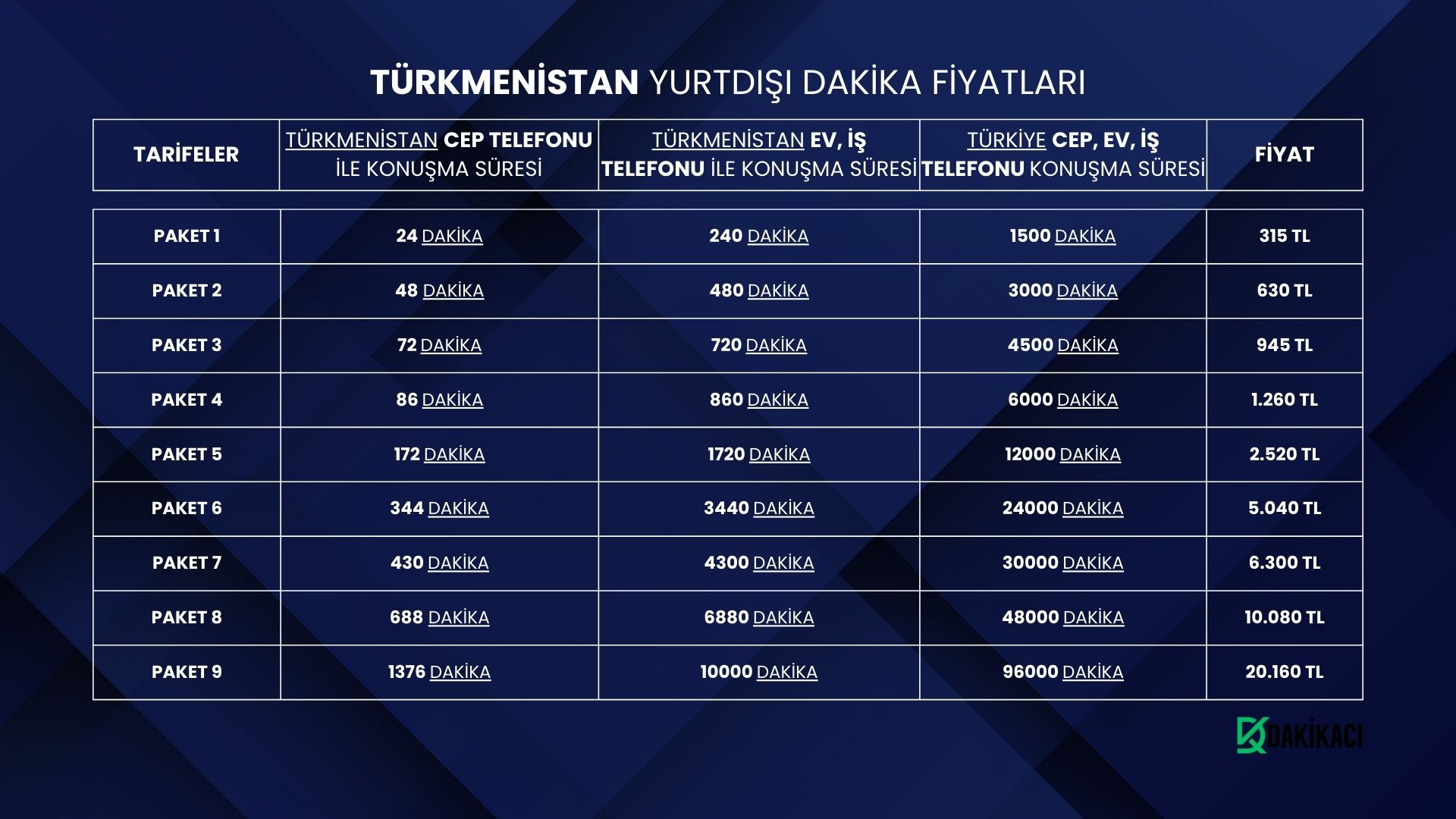 TÜRKMENİSTAN YURTDIŞI DAKİKA FİYATLARI